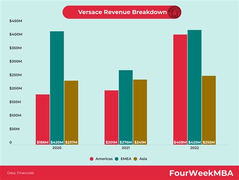 fatturato versace 2018 sole24|versace revenue.